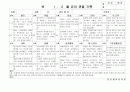 (만5세 관찰일지)만5세 1월, 2월 관찰일지 20명 분량입니다. 16페이지