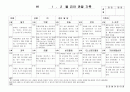 (만5세 관찰일지)만5세 1월, 2월 관찰일지 20명 분량입니다. 18페이지