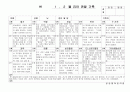 (만5세 관찰일지)만5세 1월, 2월 관찰일지 20명 분량입니다. 19페이지