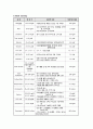 성인간호학실습 A+받은 os 척추협착증 케이스 스터디입니다. 문헌고찰, 간호과정, 출처 등 기재되어있습니다. 17페이지