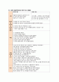 성인간호학실습 A+받은 os 척추협착증 케이스 스터디입니다. 문헌고찰, 간호과정, 출처 등 기재되어있습니다. 21페이지