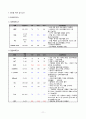 중환자실 폐려, 폐부종 간호과정 11페이지