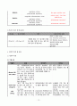 중환자실 폐려, 폐부종 간호과정 13페이지