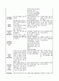 중환자실 폐려, 폐부종 간호과정 16페이지