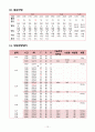 자궁내막암 케이스 간호과정 10페이지