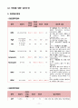 자궁내막암 케이스 간호과정 11페이지