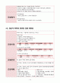 자궁내막암 케이스 간호과정 18페이지