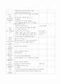 만4세의 일일계획안을 작성하시오. 5페이지