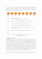 인간행동에 관한 주요 이론 중 하나의 이론을 선택하여 그 특징을 서술하고 사회복지현장에서의 적용에 대해서 논하시오 3페이지