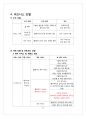 [사업제안서] 단국대 홈페이지 사용편의성 개선을 위한 통합 포트폴리오 사업제안서  10페이지