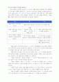 누리과정을 기준으로 유아수학활동교육의 목적, 내용, 이론, 사례 3페이지