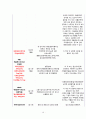 성인간호학케이스 (위암case) 19페이지
