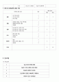 OR case(복강경담낭절제술) 10페이지