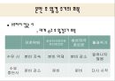 생리학, 여성생식기, 여성생식기구조, 월경주기, 에스트로겐, 프로게스테론, 수정, 임신, 분만, 유즙분비 25페이지