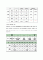 [A+] 뚜레쥬르 기업현황, 뚜레쥬르 마케팅전략, 뚜레쥬르 물류전략, 뚜레쥬르 미래마케팅전략 제안 15페이지