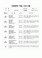 [신입원아 적응일지]만2세 신입원아적응일지 7명 분량입니다. 4페이지