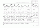 (만5세 관찰일지)만5세 9월, 10월 관찰일지 18명 분량입니다. 2페이지