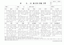 (만5세 관찰일지)만5세 9월, 10월 관찰일지 18명 분량입니다. 12페이지