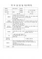 만0세 부모상담일지-1학기,2학기 (3명 분량) 1페이지