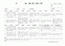 (만3세 관찰일지)만3세 1월, 2월 관찰일지 15명 분량입니다. 13페이지