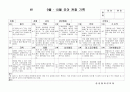 (만3세 관찰일지) 만3세 9월, 10월 관찰일지 15명 분량입니다. 2페이지