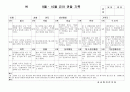 (만3세 관찰일지) 만3세 9월, 10월 관찰일지 15명 분량입니다. 3페이지