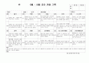 (만3세 관찰일지) 만3세 9월, 10월 관찰일지 15명 분량입니다. 4페이지