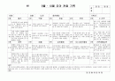 (만3세 관찰일지) 만3세 9월, 10월 관찰일지 15명 분량입니다. 7페이지