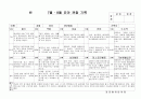 (만3세 관찰일지)만3세 7월, 8월 관찰일지 15명 분량입니다. 5페이지