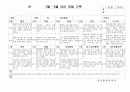 (만3세 관찰일지)만3세 7월, 8월 관찰일지 15명 분량입니다. 8페이지