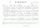 (만3세 관찰일지)만3세 7월, 8월 관찰일지 15명 분량입니다. 10페이지