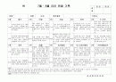 (만3세 관찰일지)만3세 7월, 8월 관찰일지 15명 분량입니다. 13페이지