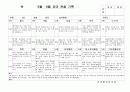 (만3세 관찰일지)만3세 5월, 6월 관찰일지 15명 분량입니다. 3페이지