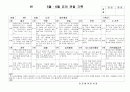 (만3세 관찰일지)만3세 5월, 6월 관찰일지 15명 분량입니다. 8페이지