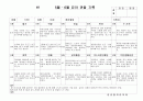 (만3세 관찰일지)만3세 5월, 6월 관찰일지 15명 분량입니다. 10페이지