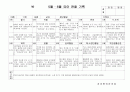 (만3세 관찰일지)만3세 5월, 6월 관찰일지 15명 분량입니다. 11페이지