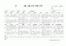 (만3세 관찰일지)만3세 5월, 6월 관찰일지 15명 분량입니다. 12페이지