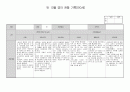 만0세 10월달 관찰일지 3명 분량입니다. 3페이지