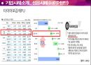 기업성공사례 (효성그룹) 15페이지