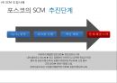 [ 포스코 경영,마케팅사례 PPT ] POSCO 포스코 마케팅전략,경영전략 사례분석과 포스코 위기극복위한 전략제안 17페이지