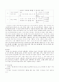 청소년과 미디어의 관계특성을 정리하고 청소년 진로교육과 관련된 미디어 사례를 찾아 제시하고 분석하세요. 4페이지