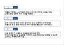 [ 파리바게트 마케팅사례 PPT ] 파리바게트 기업현황과 마케팅전략과 글로벌전략(중국,미국)사례분석및 파리바게트 향후추천전략 제언 14페이지