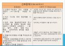 복막염, penperitonitis, 케이스스터디, case study, 간호과정, SOAPIE, 간호진단, 간호사정, 간호계획, 간호중재, 간호평가 17페이지