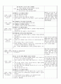 보육실습일지, 만2세 실습일지 1-4주. (2016년 7월 1일~7월 22일) 57페이지