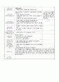  만4세 어린이집 실습일지 (부분수업계획안/자세한 T.C) 27페이지