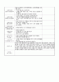  만4세 어린이집 실습일지 (부분수업계획안/자세한 T.C) 35페이지