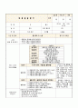  만4세 어린이집 실습일지 (부분수업계획안/자세한 T.C) 36페이지