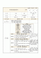  만4세 어린이집 실습일지 (부분수업계획안/자세한 T.C) 45페이지