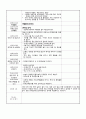  만4세 어린이집 실습일지 (부분수업계획안/자세한 T.C) 47페이지