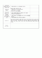  만4세 어린이집 실습일지 (부분수업계획안/자세한 T.C) 53페이지